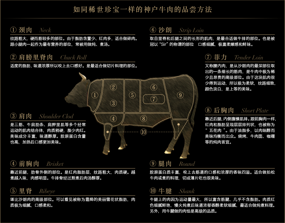如同稀世珍宝一样的神户牛肉的品尝方法